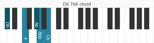 Piano voicing of chord Db 7b6
